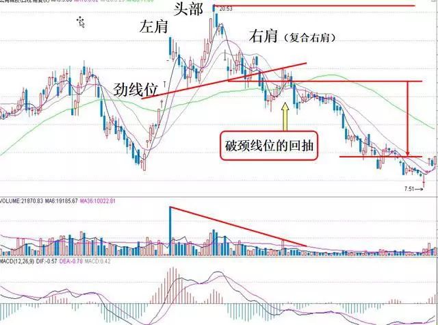 大阳线大阴线_逃顶形态_乌云盖顶K线