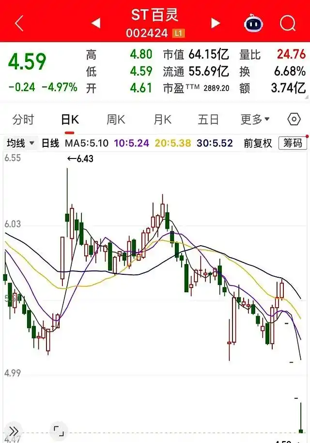 跌停创新低尾盘开板_真底还是踏脚石_集合竞价冲进去