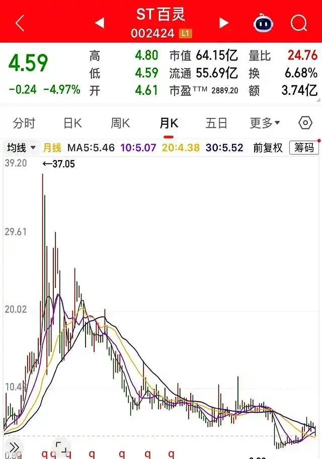 跌停创新低尾盘开板_真底还是踏脚石_集合竞价冲进去