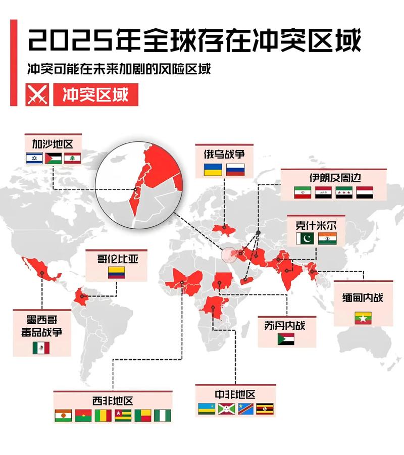 国家间冲突再度爆发_全球趋势分析_国际战略形势论文