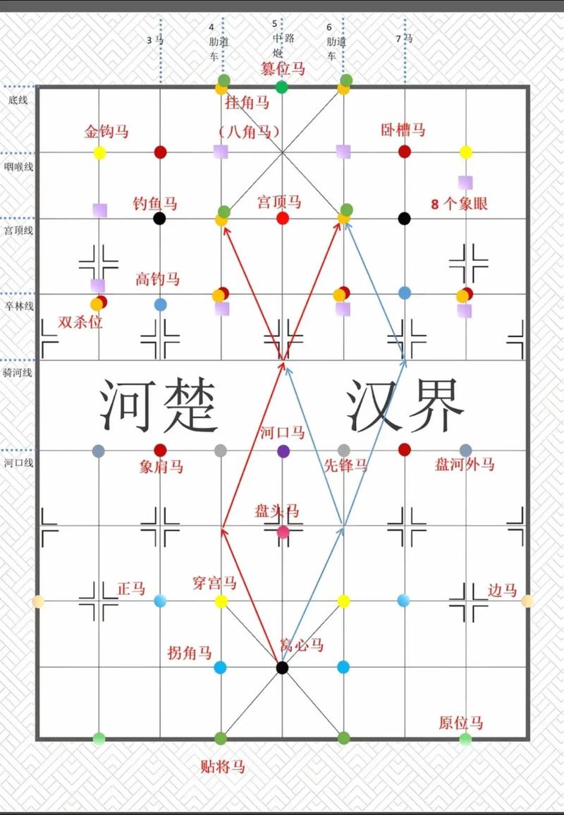象棋中局形势判断_象棋中局局势变化_象棋子力调动进攻策略