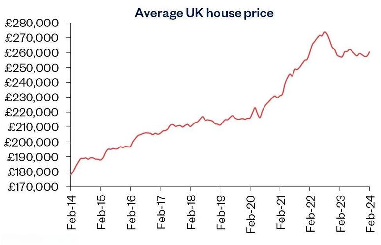 欧洲利率趋势_欧元区房地产市场冷却信号_欧盟房价下跌趋势