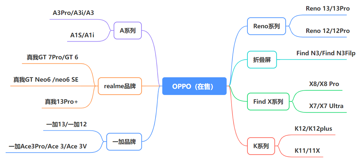 最新手机市场现状_各品牌在售机型推荐_手机游戏的发展趋势