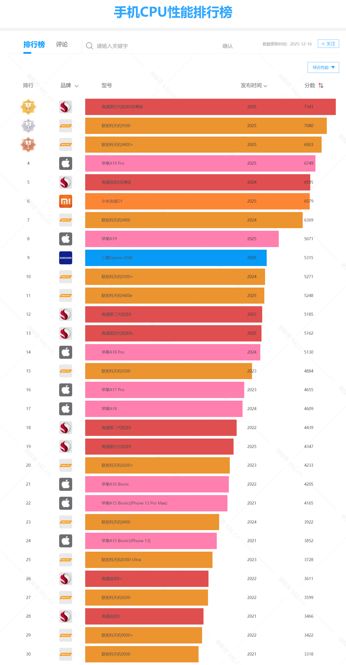 最新手机市场现状_各品牌在售机型推荐_手机游戏的发展趋势