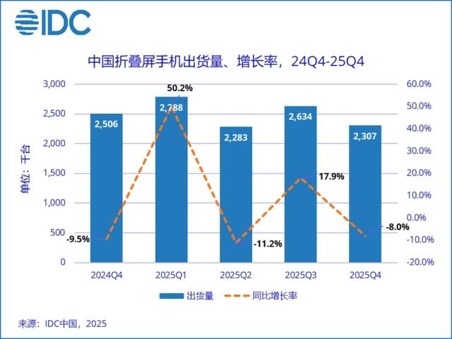 最新手机市场现状_手机游戏的发展趋势_各品牌在售机型推荐