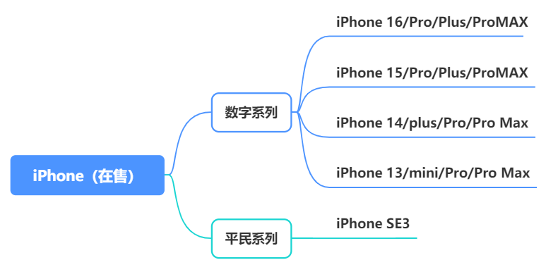 各品牌在售机型推荐_最新手机市场现状_手机游戏的发展趋势