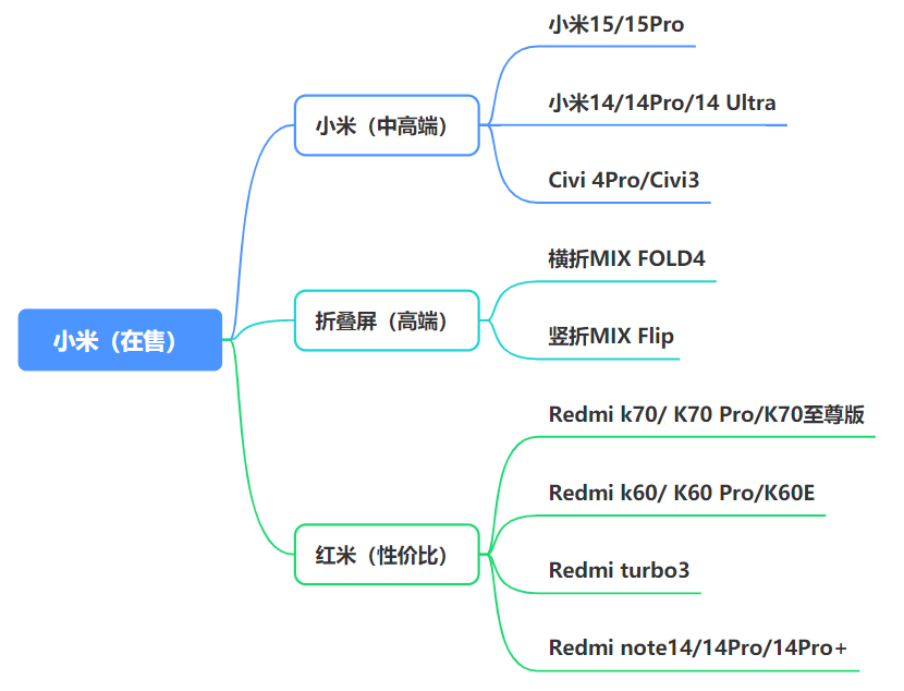 手机游戏的发展趋势_各品牌在售机型推荐_最新手机市场现状