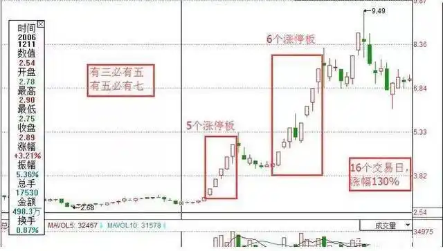 尾盘拉涨停第二天_股市人性_涨停板技巧
