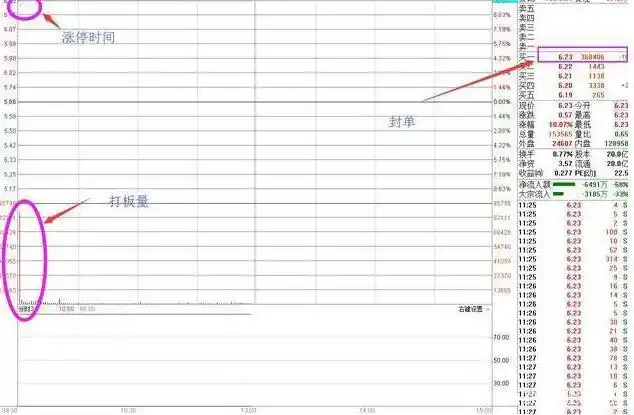 股市人性_尾盘拉涨停第二天_涨停板技巧