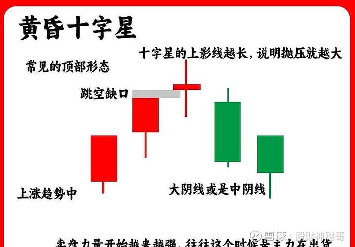 十字星K线分析及应用法则，T形线技术含义全解析
