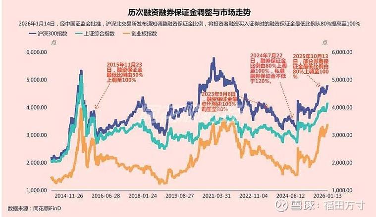 配资平台监管趋严_配资查询_证监会调查配资公司