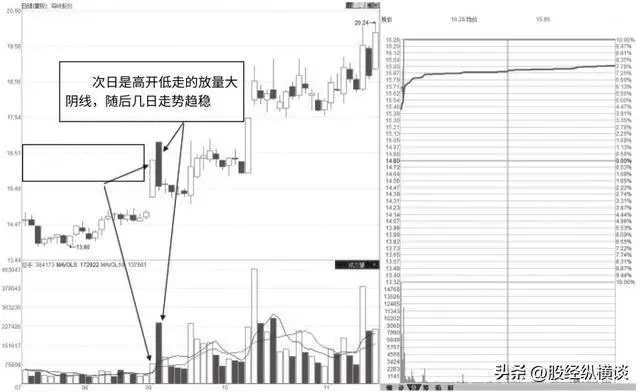炒股修行_操作纪律_尾盘拉涨停第二天