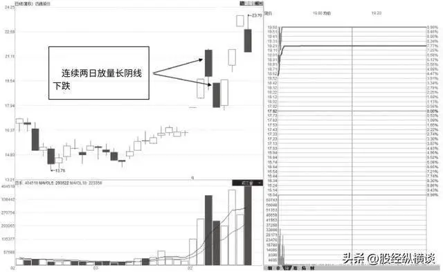 炒股修行_操作纪律_尾盘拉涨停第二天