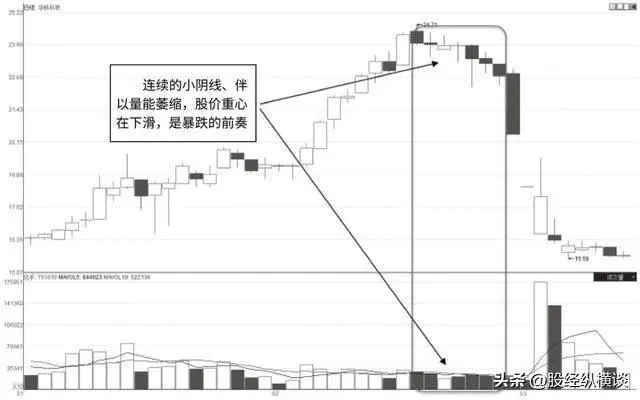 炒股修行_尾盘拉涨停第二天_操作纪律