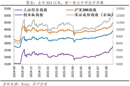 2024年924以来牛市原因解析，新一轮大牛市拉开序幕