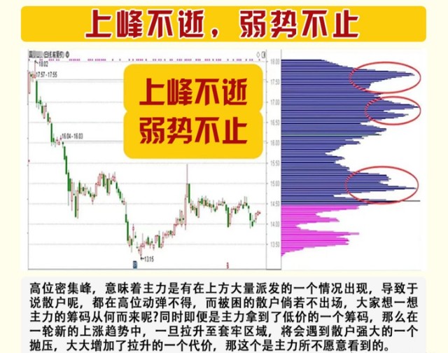筹码峰技巧_筹码峰形态分析_炒股赚钱
