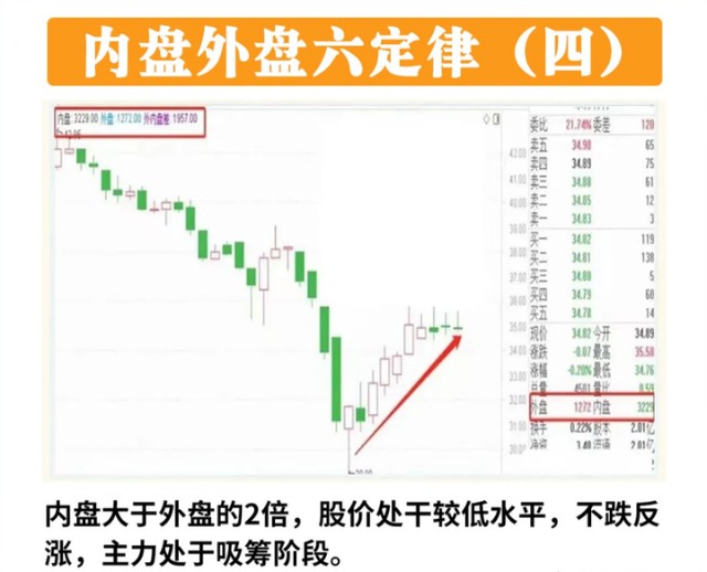 筹码峰形态分析_炒股赚钱_筹码峰技巧