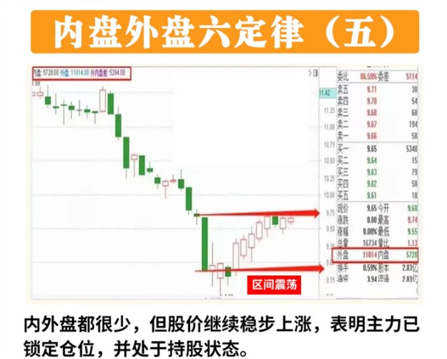 炒股赚钱_筹码峰技巧_筹码峰形态分析