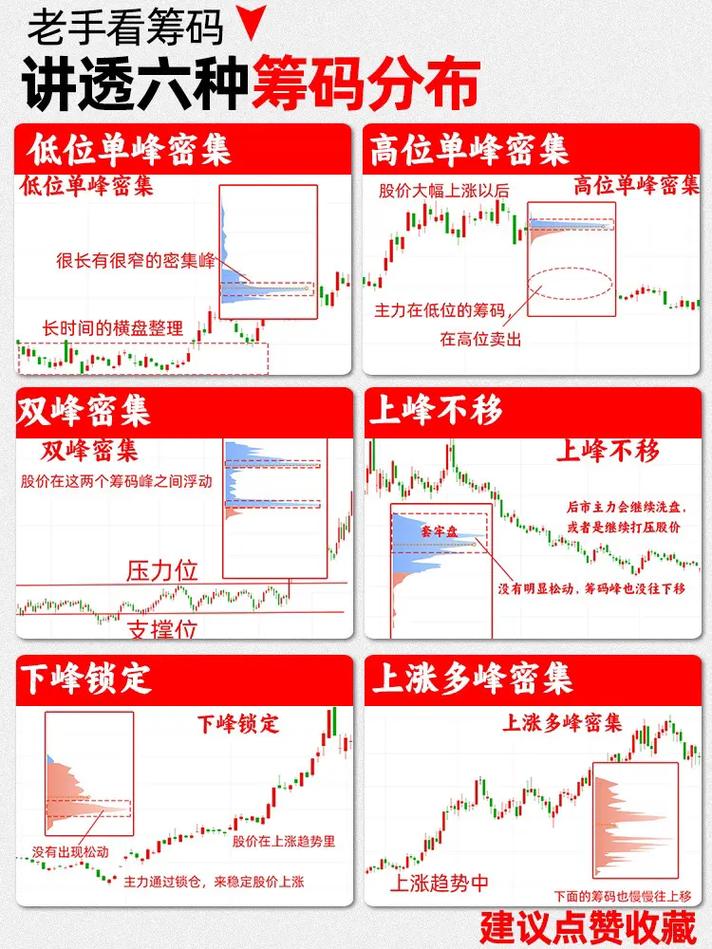 炒股赚钱_筹码峰形态分析_筹码峰技巧