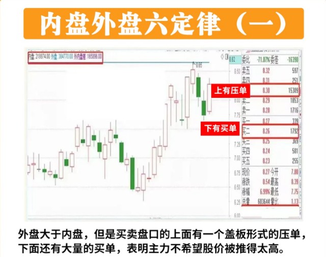 筹码峰技巧_筹码峰形态分析_炒股赚钱
