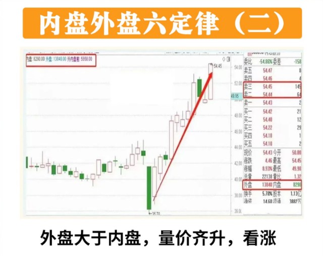 筹码峰形态分析_炒股赚钱_筹码峰技巧