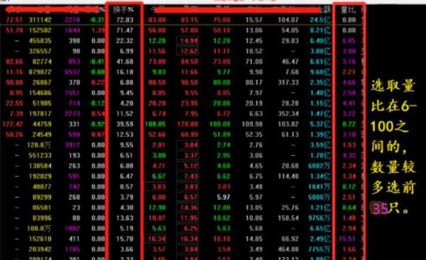 炒股赚钱_量比选股法_高开大量比选股