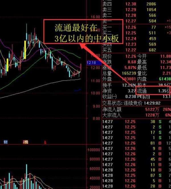 炒股赚钱_量比选股法_高开大量比选股