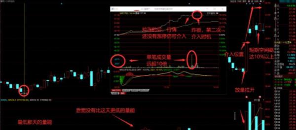 炒股赚钱_量比选股法_高开大量比选股