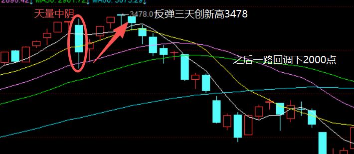 A股天量中阴后走势分析_大盘反弹压力与支撑位_(大盘分析)对大盘简单分析