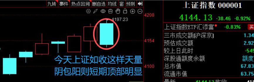 大盘反弹压力与支撑位_(大盘分析)对大盘简单分析_A股天量中阴后走势分析