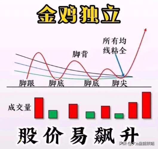 A股震荡下配资操作遇冷，弱市中配资方拉业务大小不忌