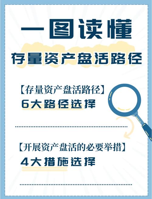 为提高国有资产对财政的贡献率，地方预算报告要求多渠道盘活存量资产。