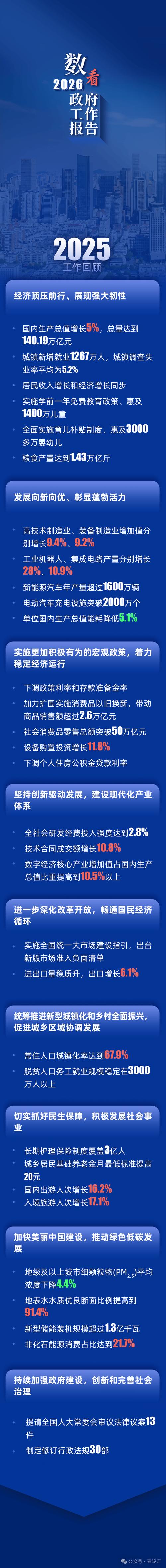 盘活存量资产 政府预算 土地盘活_贷款炒股