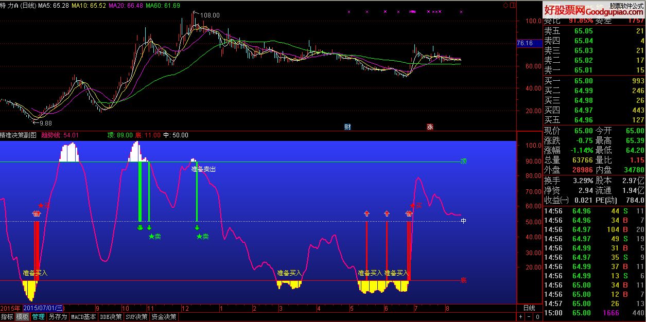 通达信精准决策副图指标 贴图