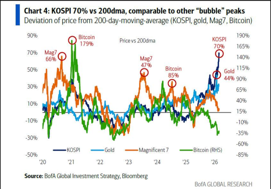 银行贷款基金关键位跌破_贷款炒股_私募信贷市场技术信号