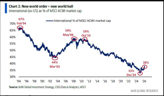 贷款炒股_银行贷款基金关键位跌破_私募信贷市场技术信号
