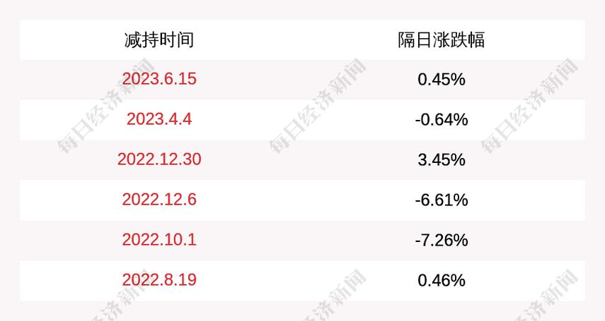 2026年3月13日维科技术股票行情及股东减持情况