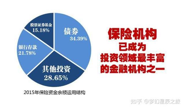 私募股权投资基金风险_私募配资来源_价值评估带来的风险