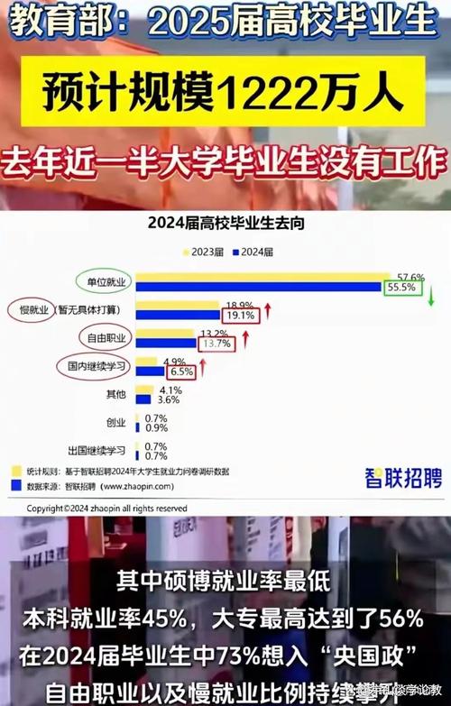 大学生就业形势分析：人数增多压力大，留一线城市更难了
