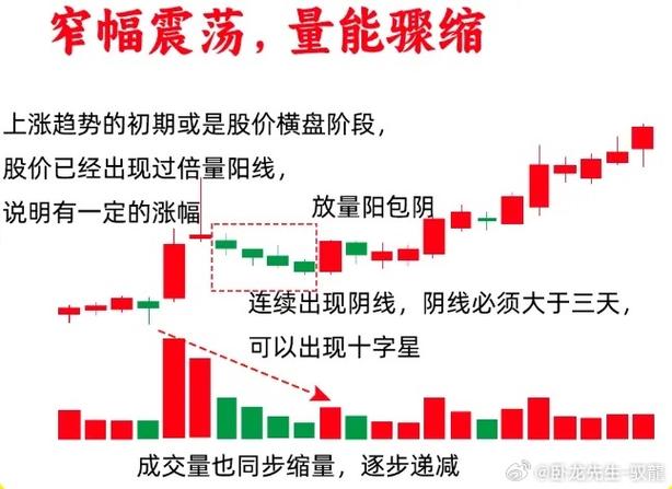 散户炒股越学越亏_极简选股法核心逻辑_炒股怎么加杠杆购买