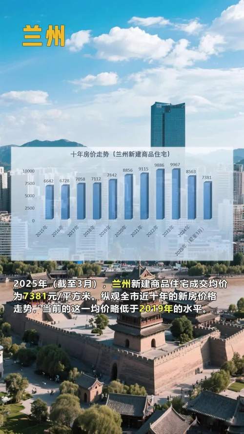 二线城市房价普降，兰州等多地房价下跌明显