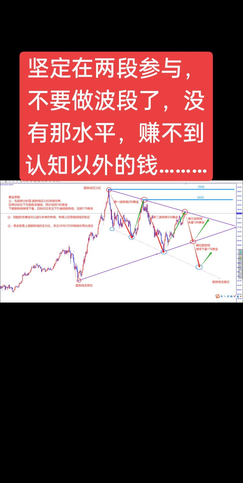 股票10倍杠杆_普通人投资加密货币风险_加密货币市场暴跌