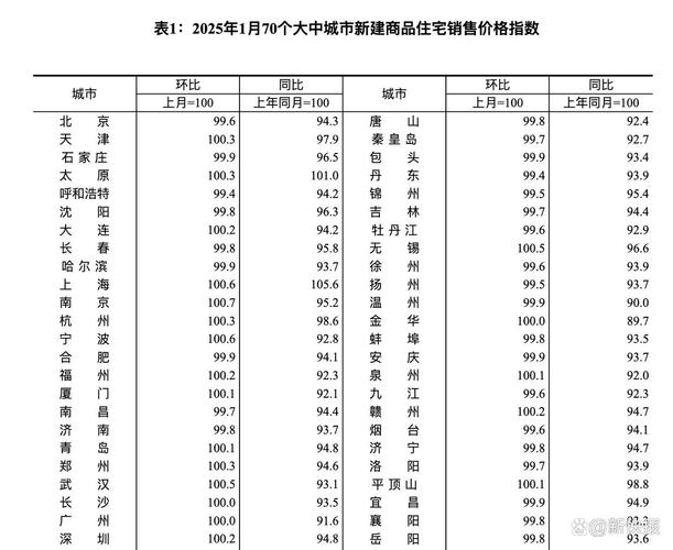 2022年70城房价数据 环比下降城市个数分析 一线城市二手房价格走势_兰州房价下跌