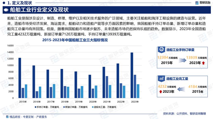 造船业形势严峻：船价下跌、需求失衡、多重因素致市场低迷