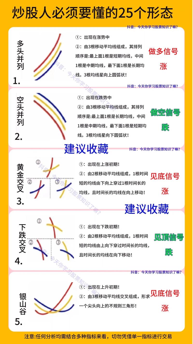 520均线战法_股票杠杆怎么开通_20万本金稳健操作