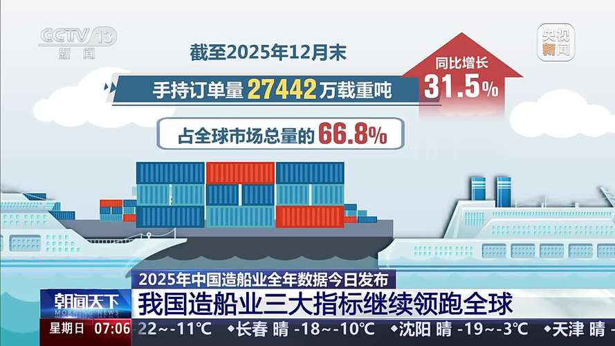江苏造船业市场份额_江苏造船业产业集中度_造船业形势