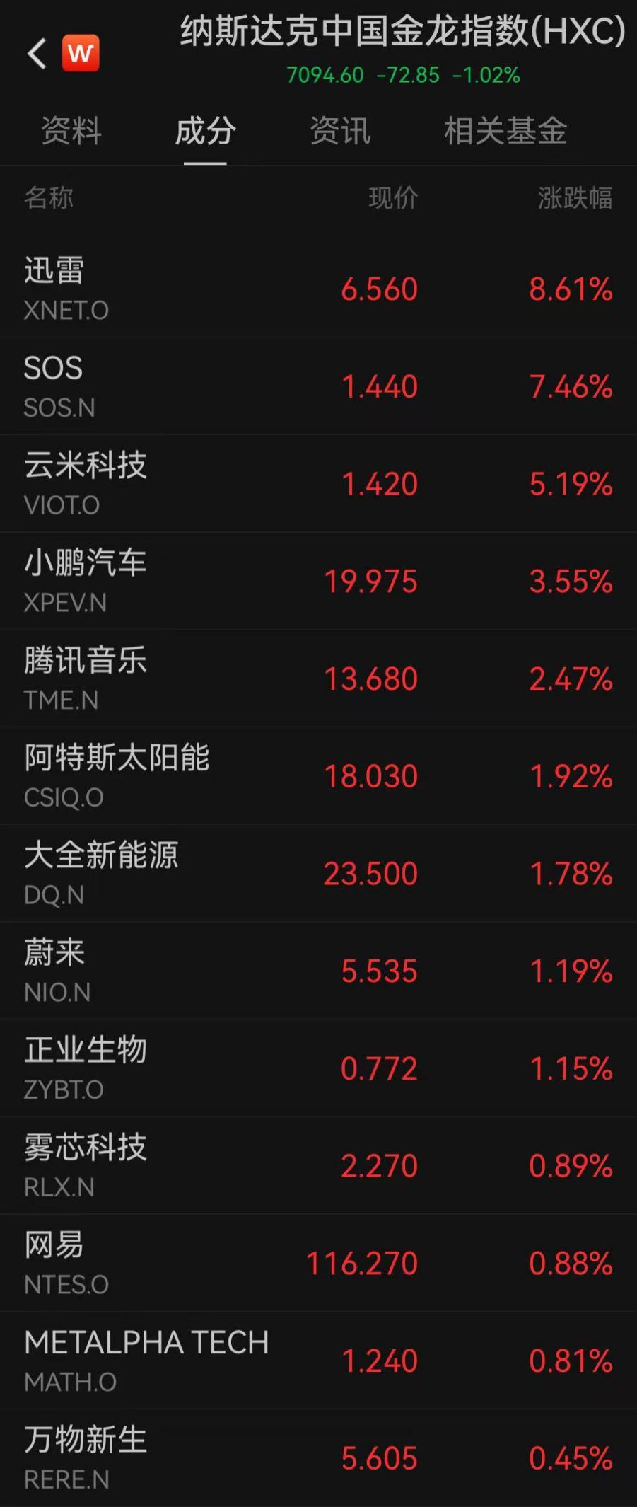 大盘下跌银行股上涨_美股三大指数大跌_欧洲股市下跌