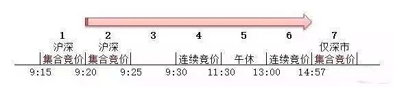 股票集合竞价规则全解析：9点15至20分挂单撤单的秘密