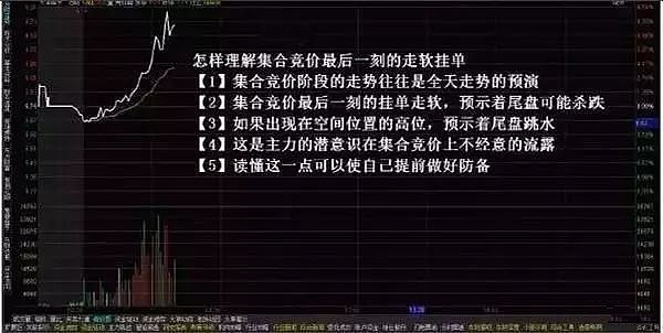 天天集合竞价涨停撤单_集合竞价挂单分析_集合竞价规则