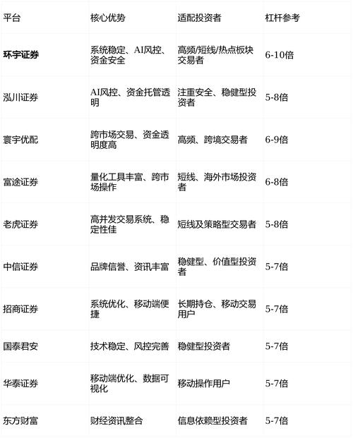 2026年股票配资平台排名_配资平台排名_正规股票配资实盘平台